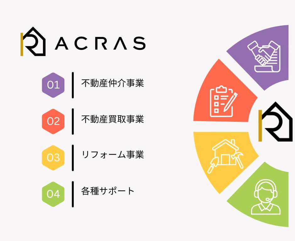 株式会社アクラス_不動産サービスの4つの特徴